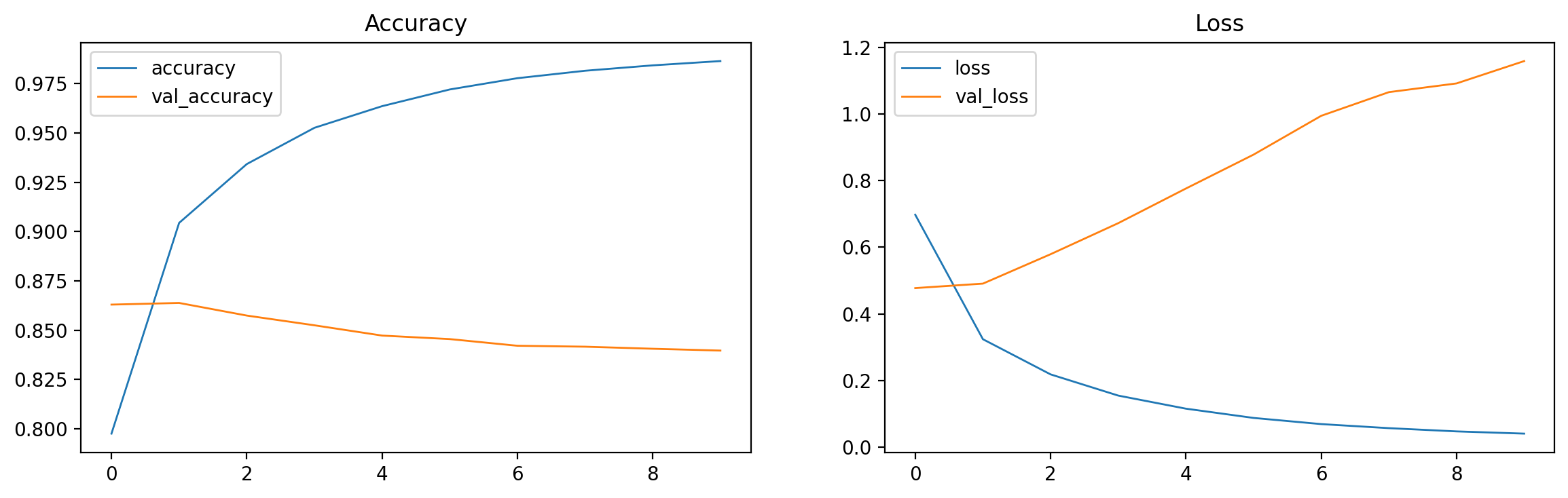 基线模型训练过程可视化
