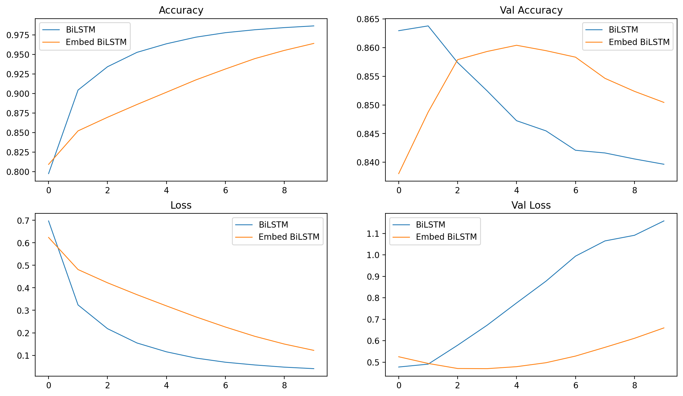 模型训练过程可视化-2