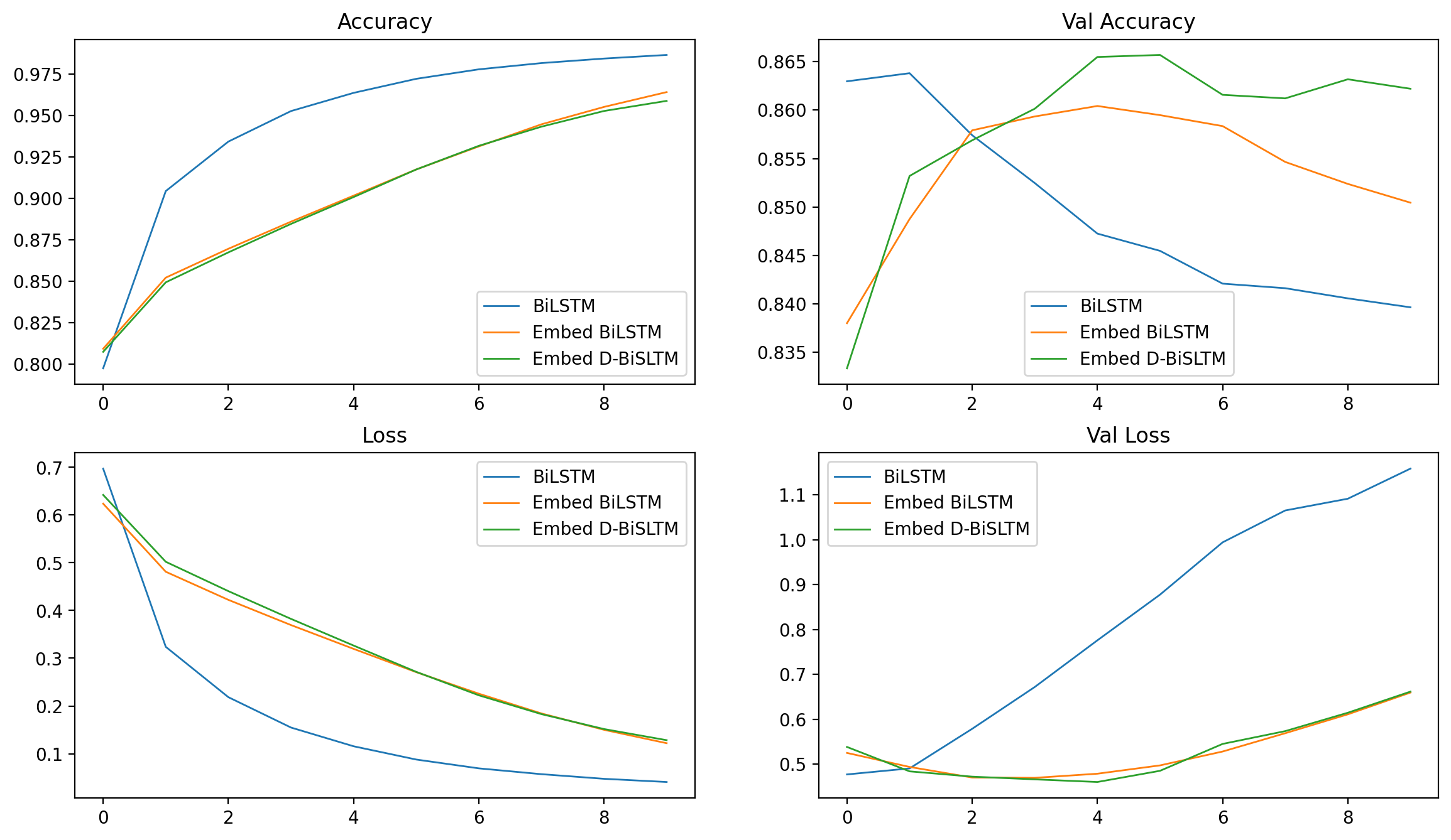 模型训练过程可视化-3